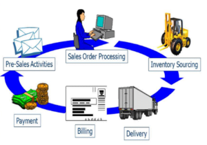 Best Sap Sd Training in Chandigarh